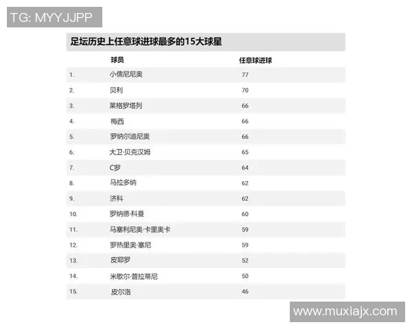 阿根廷足球历史上最伟大的球员排名前十榜单分析与回顾